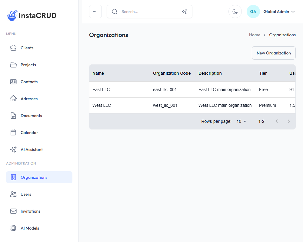 Organizations List
